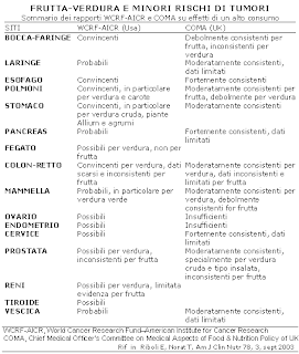 tabella alimenti dietetici incompatibili con menu di dieta dissociata tabella alimenti dietetici incompatibili con menu di dieta dissociata